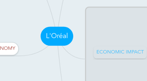 Mind Map: L'Oréal