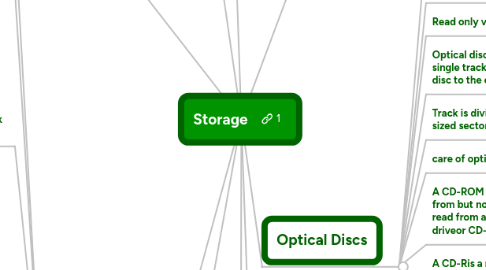 Mind Map: Storage