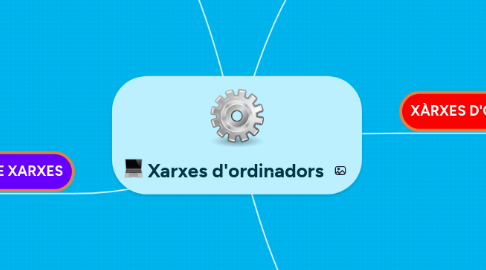 Mind Map: Xarxes d'ordinadors