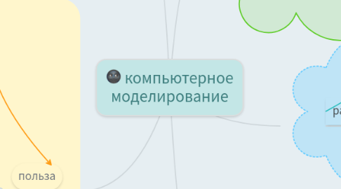 Mind Map: компьютерное моделирование