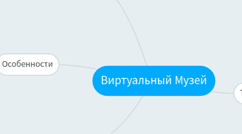 Mind Map: Виртуальный Музей