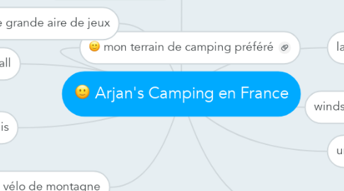 Mind Map: Arjan's Camping en France