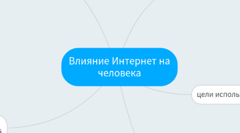 Mind Map: Влияние Интернет на человека