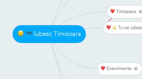 Mind Map: Iubesc Timisoara