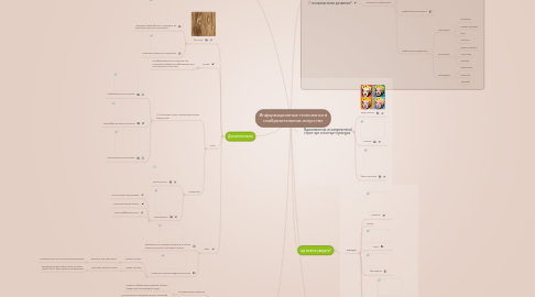 Mind Map: Информационные технологии в изобразительном искусстве