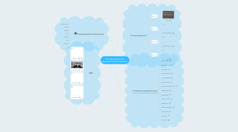 Mind Map: История развития вычислительной техники