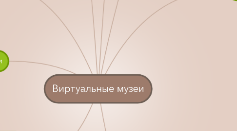 Mind Map: Виртуальные музеи