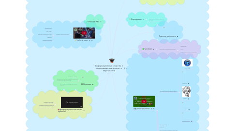 Mind Map: Информационные средства и мультимедиа технологии в образовании