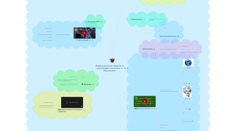 Mind Map: Информационные средства  и мультимедиа технологии  в образовании