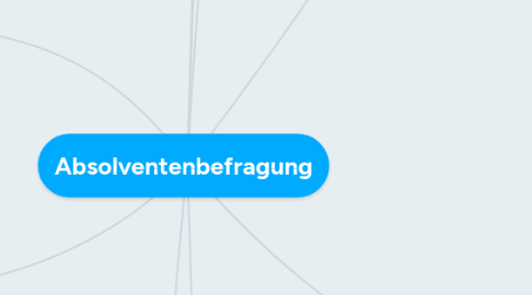 Mind Map: Absolventenbefragung