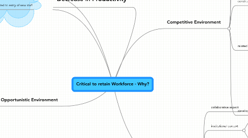 Mind Map: Critical to retain Workforce - Why?