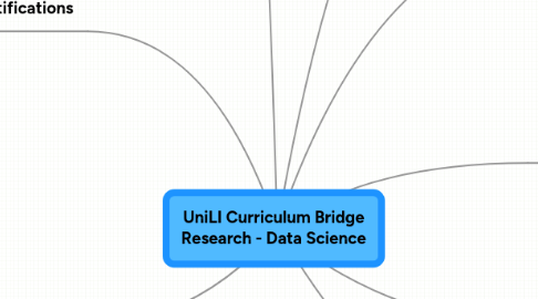 Mind Map: UniLI Curriculum Bridge Research - Data Science