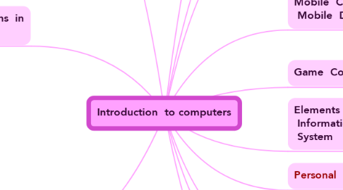 Mind Map: Introduction  to computers