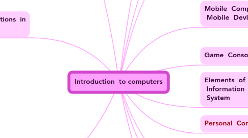 Mind Map: Introduction  to computers