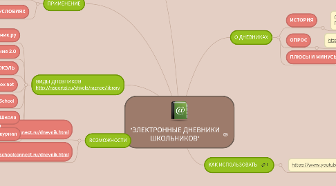 Mind Map: "ЭЛЕКТРОННЫЕ ДНЕВНИКИ ШКОЛЬНИКОВ"