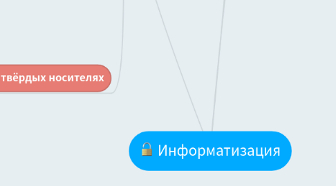 Mind Map: Информатизация