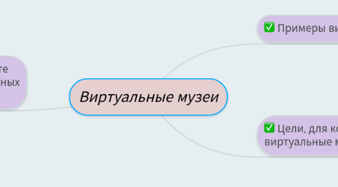 Mind Map: Виртуальные музеи