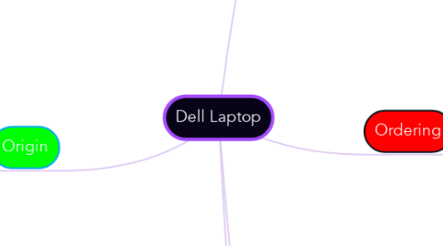 Mind Map: Dell Laptop