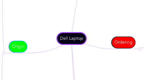 Mind Map: Dell Laptop