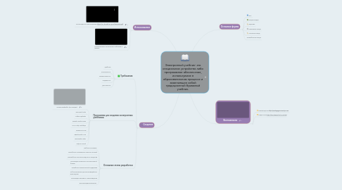 Mind Map: Электронный учебник- это специальное устройство либо программное обеспечение, используемое в образовательном процессе и заменяющее собой традиционный бумажный учебник.