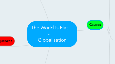Mind Map: The World Is Flat - Globalisation