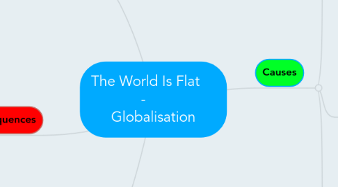 Mind Map: The World Is Flat        -         Globalisation