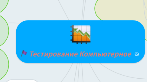 Mind Map: Тестирование Компьютерное