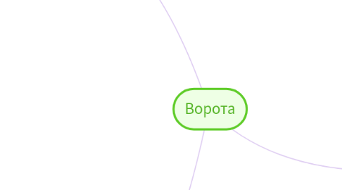 Mind Map: Ворота