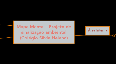Mind Map: Mapa Mental - Projeto de sinalização ambiental (Colégio Sílvia Helena)