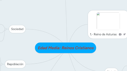 Mind Map: Edad Media: Reinos Cristianos