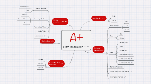 Mind Map: Exam Preparation