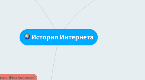 Mind Map: История Интернета