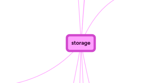 Mind Map: storage