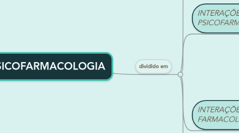 Mind Map: PSICOFARMACOLOGIA