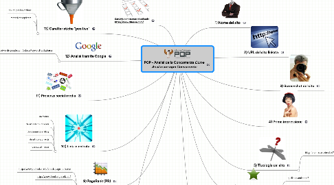 Mind Map: POP - Analisi della Concorrenza ***Come Analizzare ogni Concorrente***