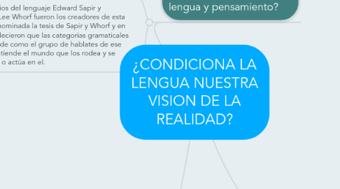 Mind Map: ¿CONDICIONA LA LENGUA NUESTRA VISION DE LA REALIDAD?