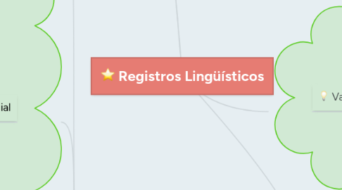 Mind Map: Registros Lingüísticos