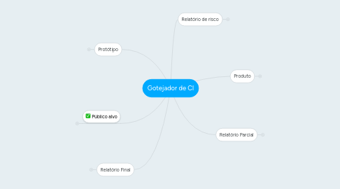 Mind Map: Gotejador de Cl