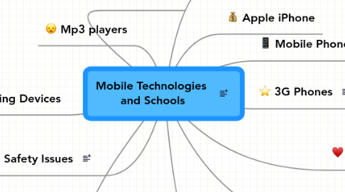 Mind Map: Mobile Technologies  and Schools