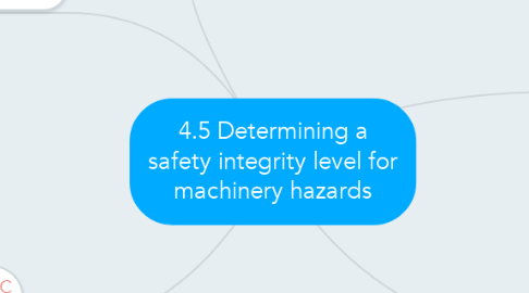 Mind Map: 4.5 Determining a safety integrity level for machinery hazards