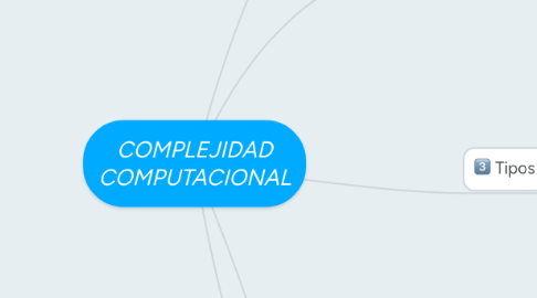 Mind Map: COMPLEJIDAD COMPUTACIONAL