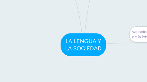 Mind Map: LA LENGUA Y LA SOCIEDAD