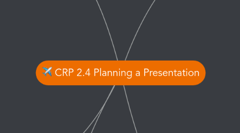 Mind Map: CRP 2.4 Planning a Presentation