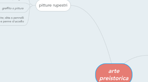 Mind Map: arte preistorica