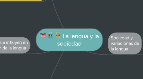 Mind Map: La lengua y la sociedad