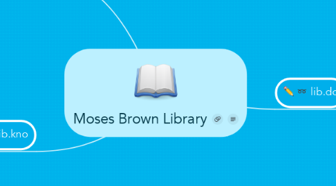 Mind Map: Moses Brown Library