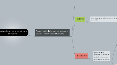 Mind Map: Las Variaciones de la Lengua y la Sociedad