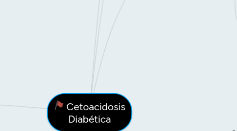 Mind Map: Cetoacidosis Diabética