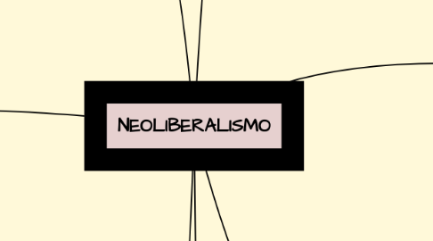 Mind Map: NEOLIBERALISMO