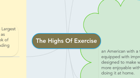 Mind Map: The Highs Of Exercise